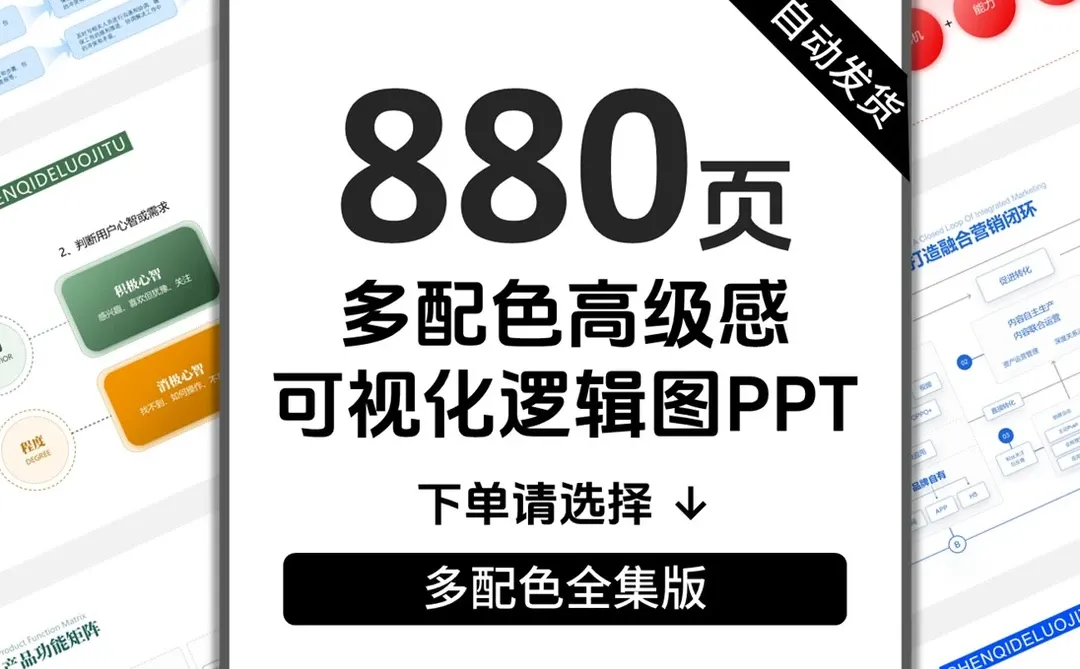 可视化ppt案例:咨询公司级模板