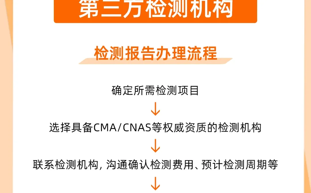 【企业检测】全行业可检，最快一天出报告！