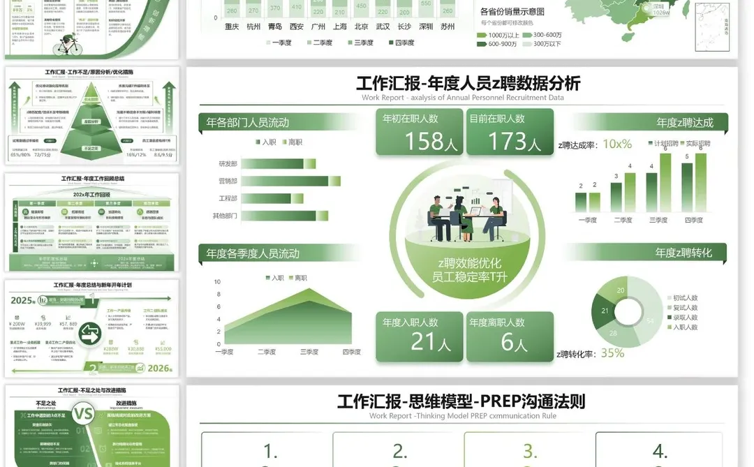 叙事清晰的年终汇报才是众望所归！！！