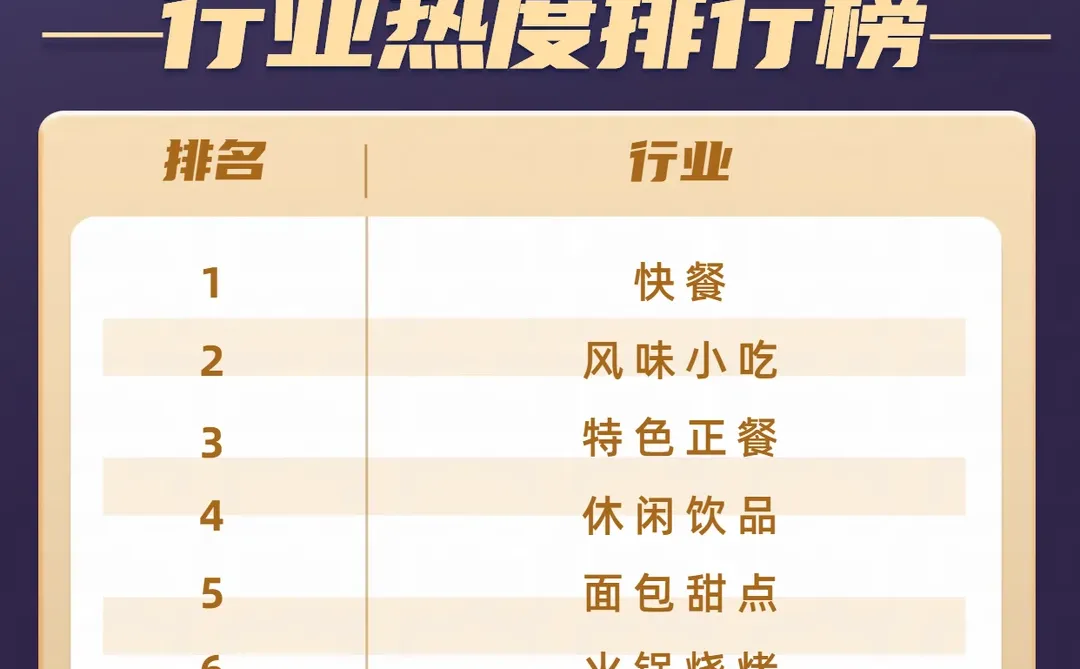 2025下半年餐饮赛道热度排行榜