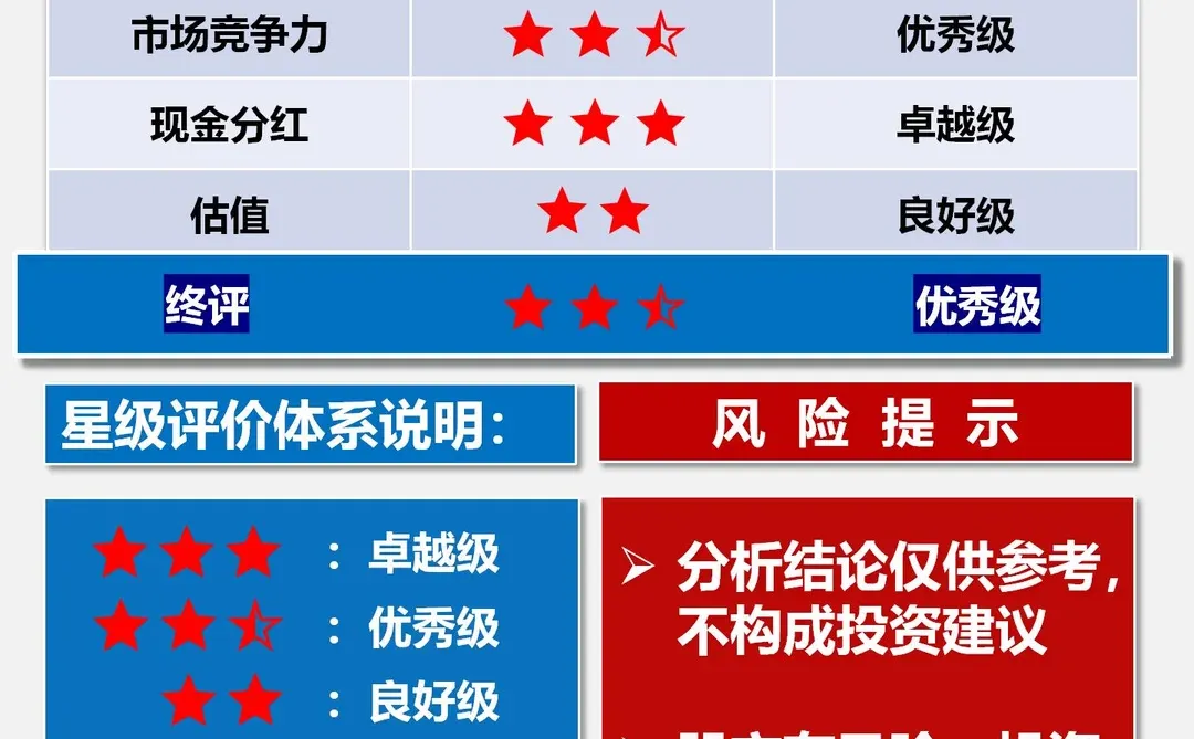 财报分析｜根据2024最新年报编制｜美的集团