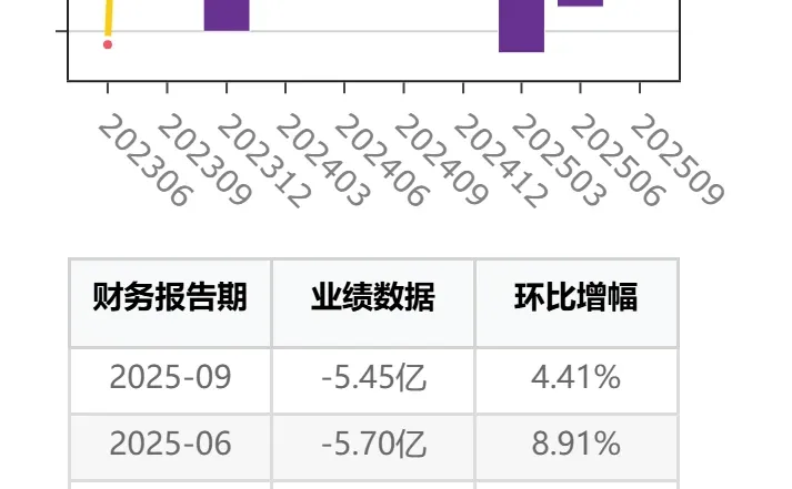 AI产业链PCB材料公司三季报测评:铜冠铜箔