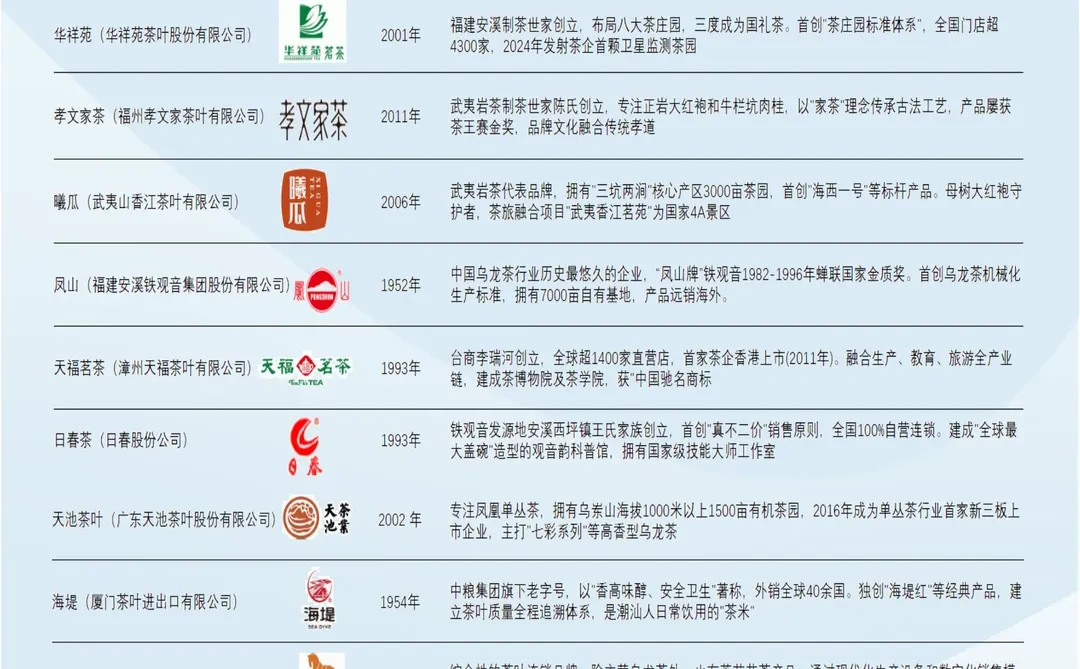 国潮+消费升级,乌龙茶产业链开启新征程