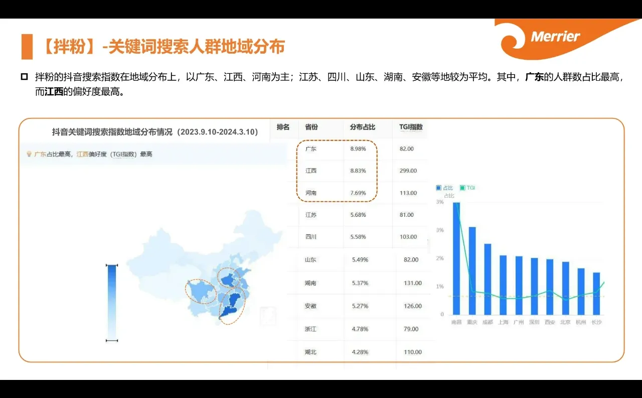 粉面究竟赚不赚?粉面市场调研报告01