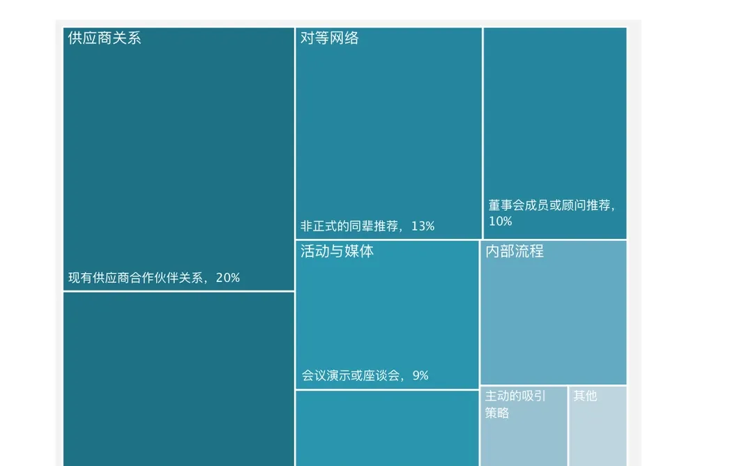 95% 的企业在用 AI，但赚不到一分钱