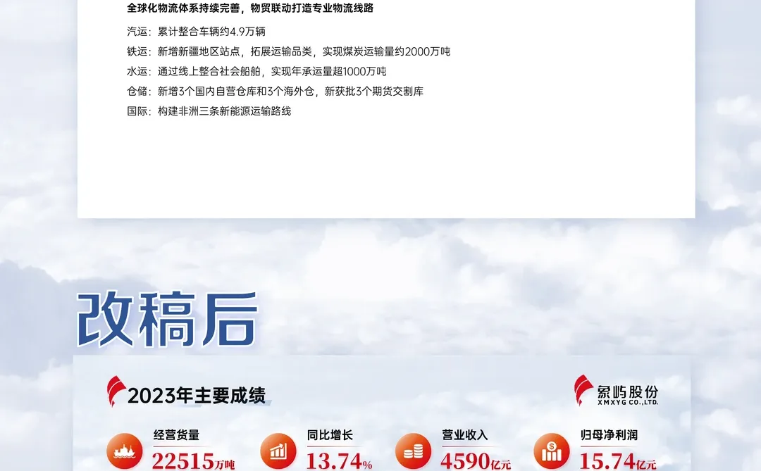 PPT改稿---企业介绍｜年终总结