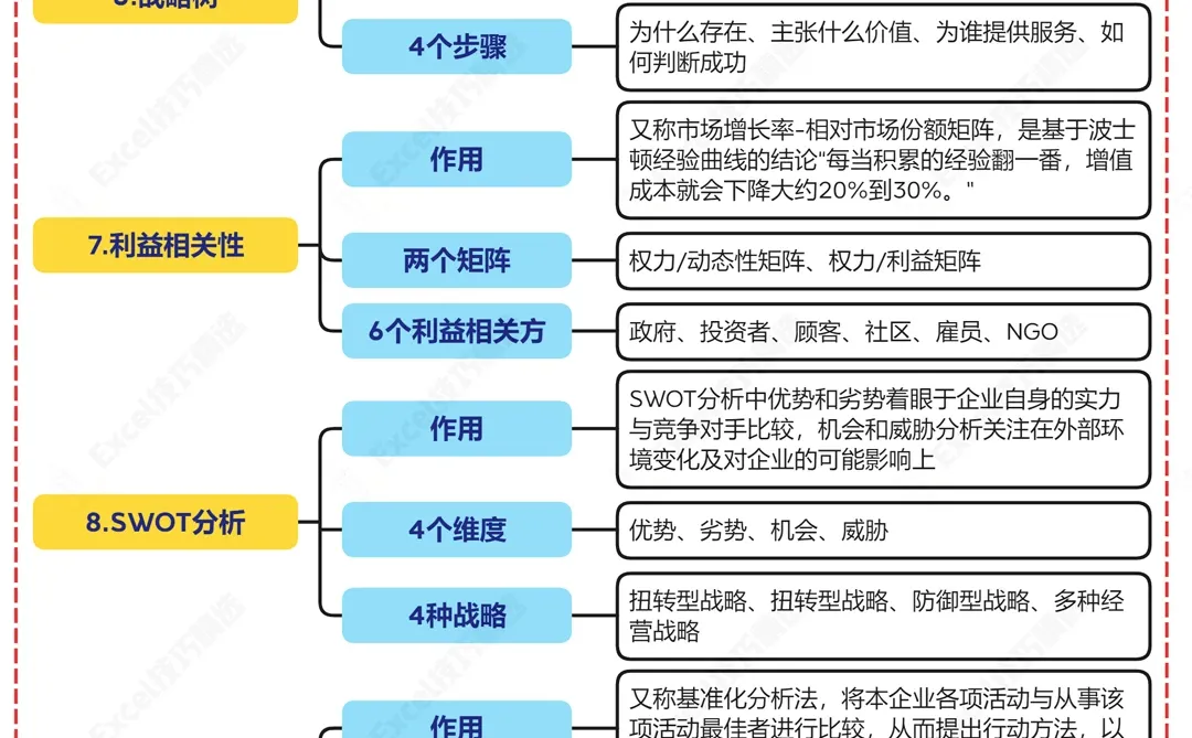 12个战略分析工具