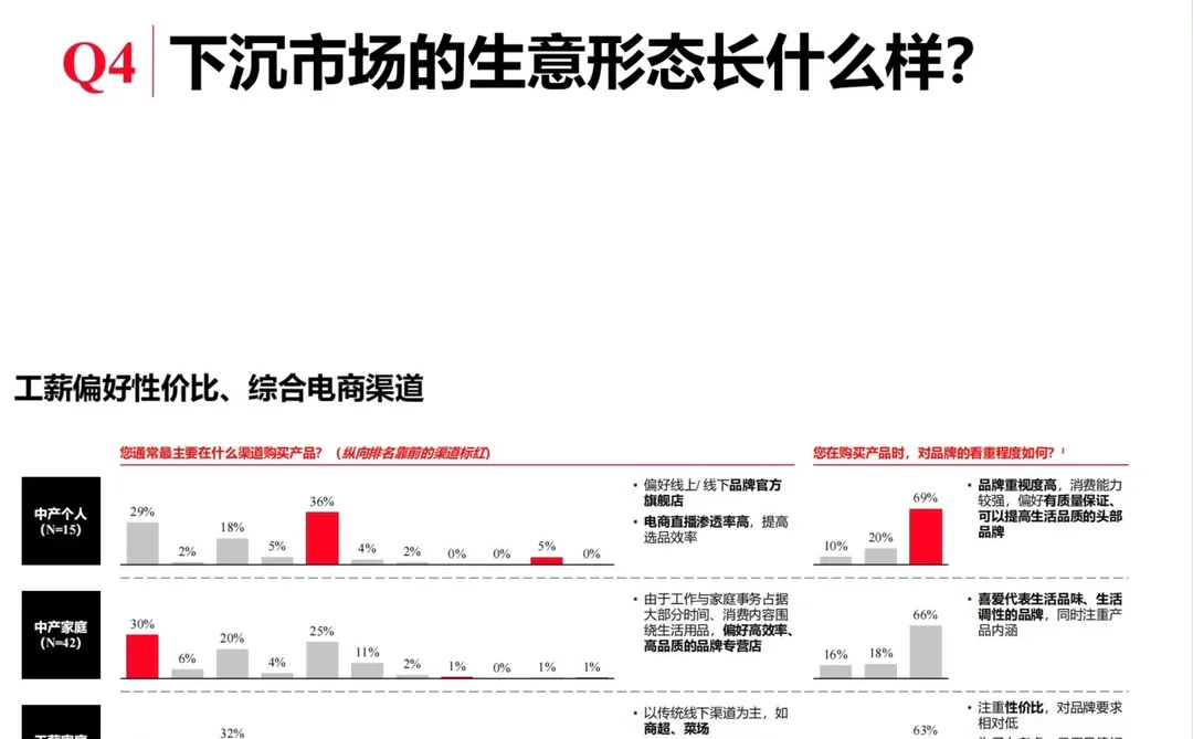 86页报告 | 读懂下沉市场消费新商机