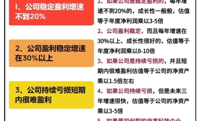 公司估值该怎么算？