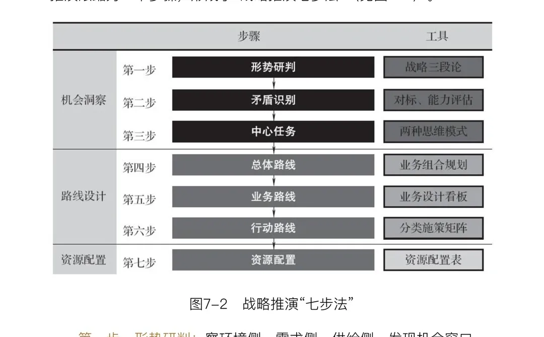战略咨询｜标杆研究怎么做
