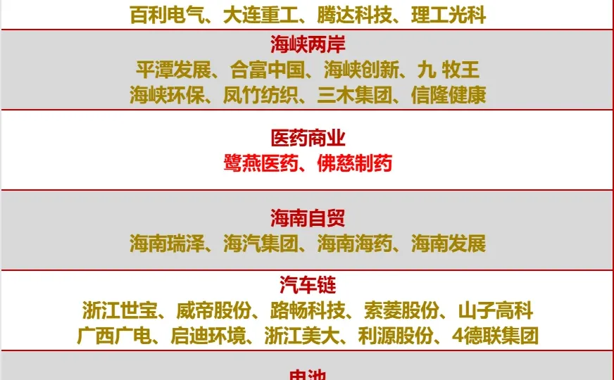 一图看懂今天热门概念