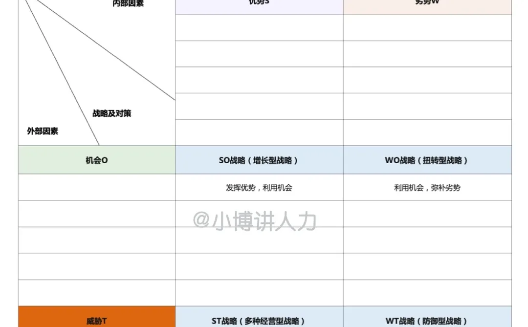 SWOT分析模型‼️企业战略规划的关键工具