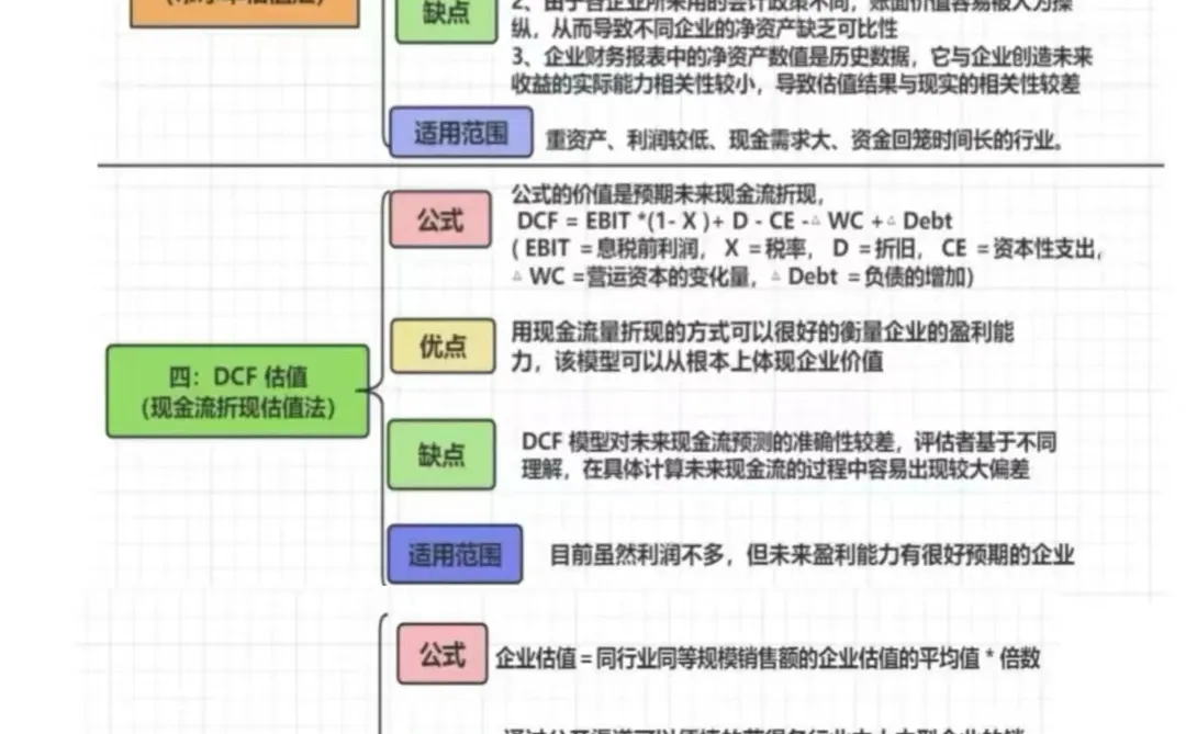 企业常用的5种估值方法