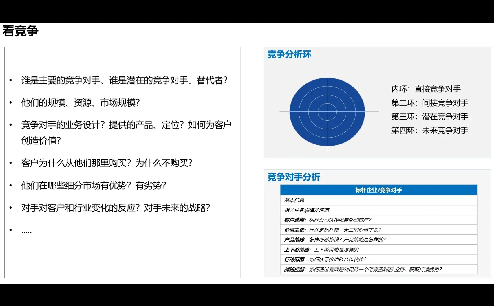 行业研究框架搭建干货分享｜战略咨询