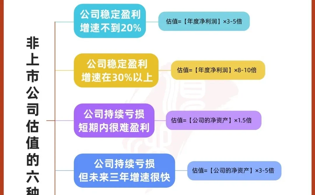 简单的估值方法?算算你的公司值多少钱?