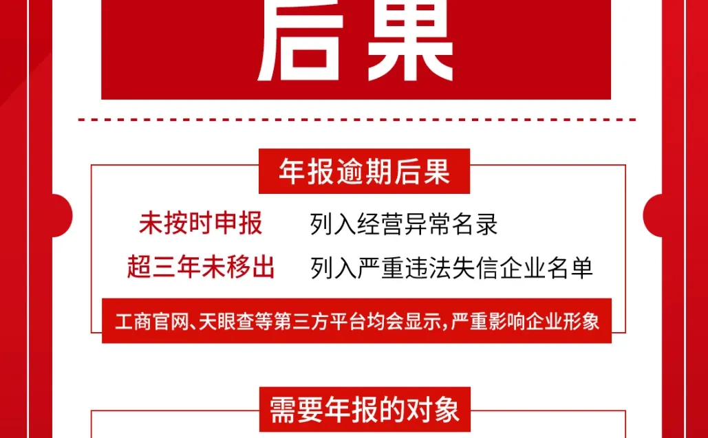 紧急提醒❗ 这些年报逾期后果超严重?