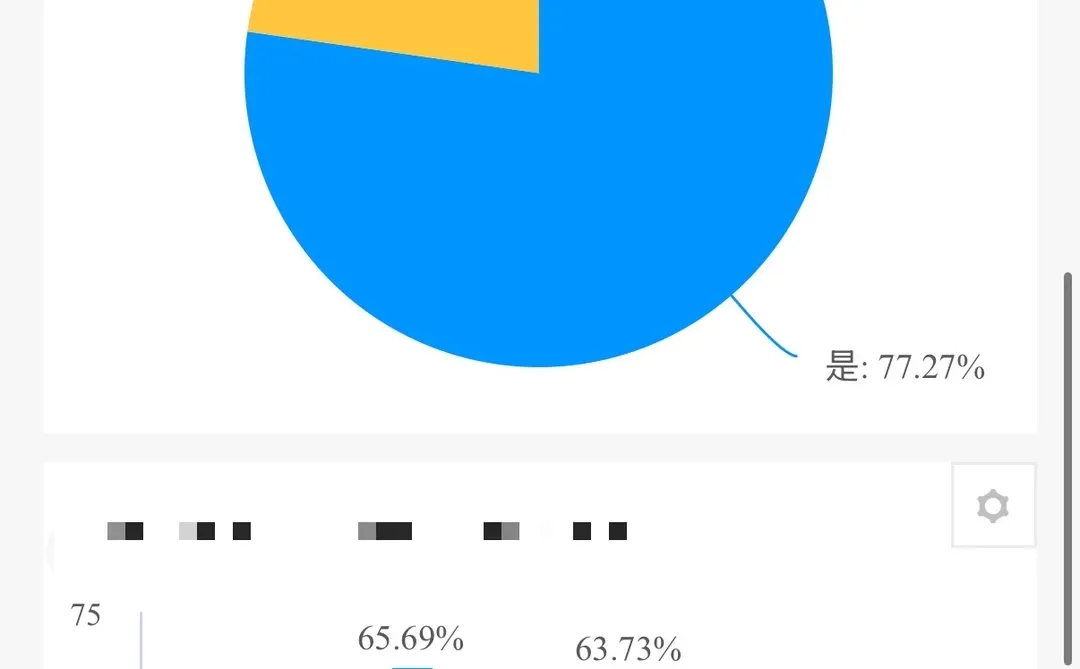问卷星！我的调查报告必备助手！