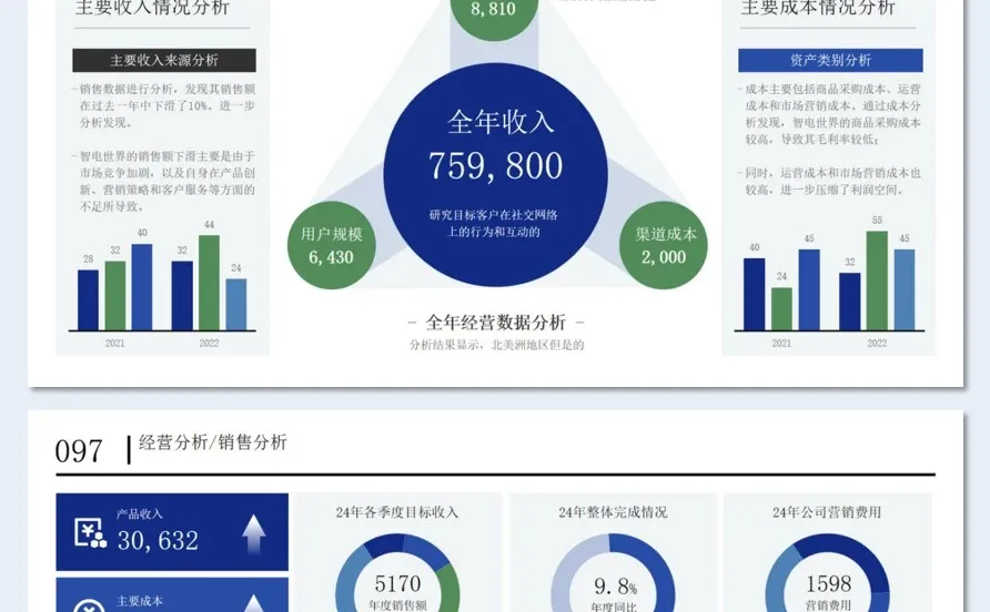 全行业通用的PPT汇报模板，太好用了
