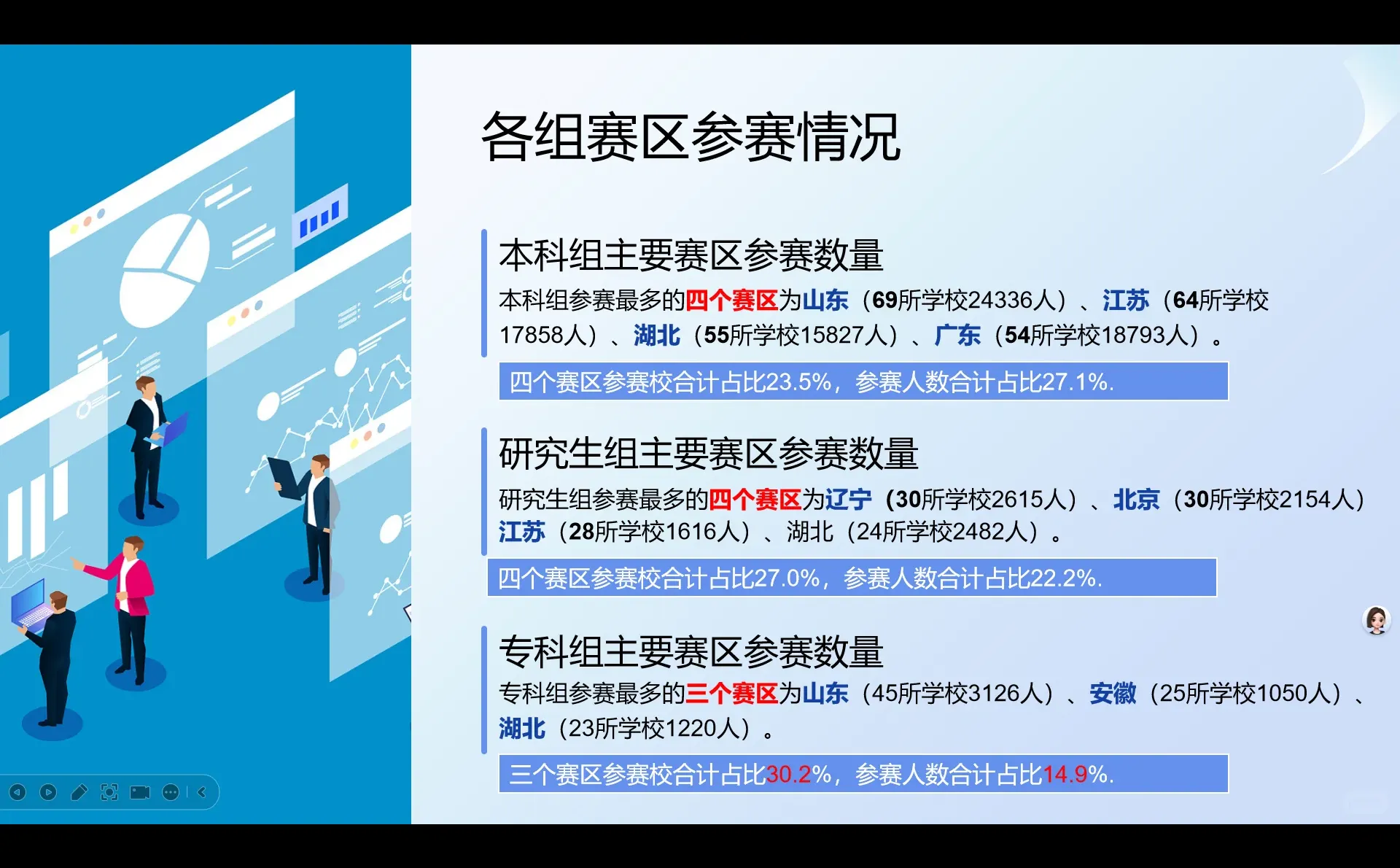 市场调查大赛数据出炉！