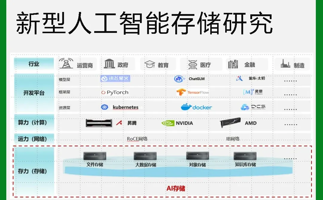 2025新型人工智能存储研究报告