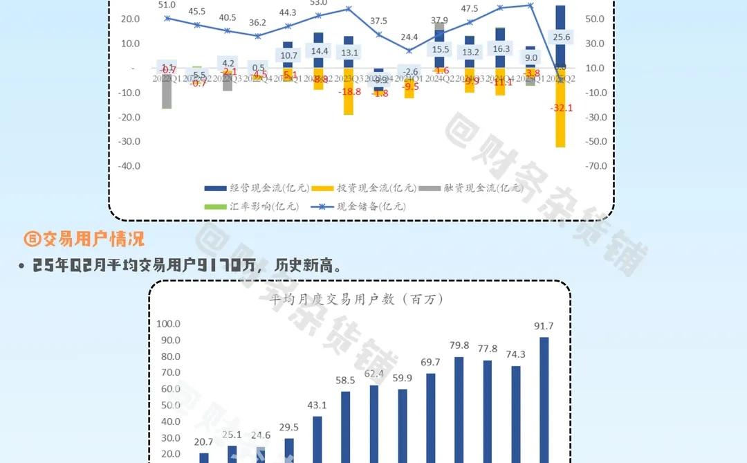 瑞幸咖啡2025Q2财报解读
