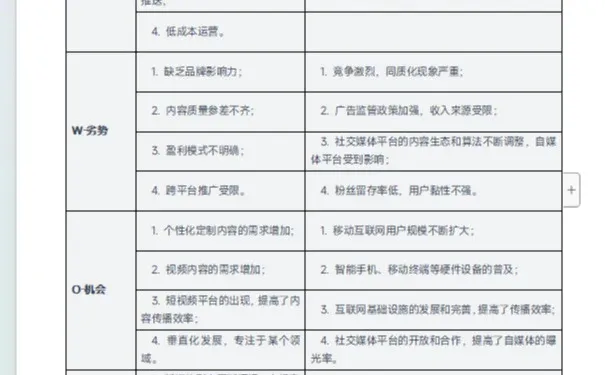 完整SWOT分析，营销策划新媒体推荐收藏。
