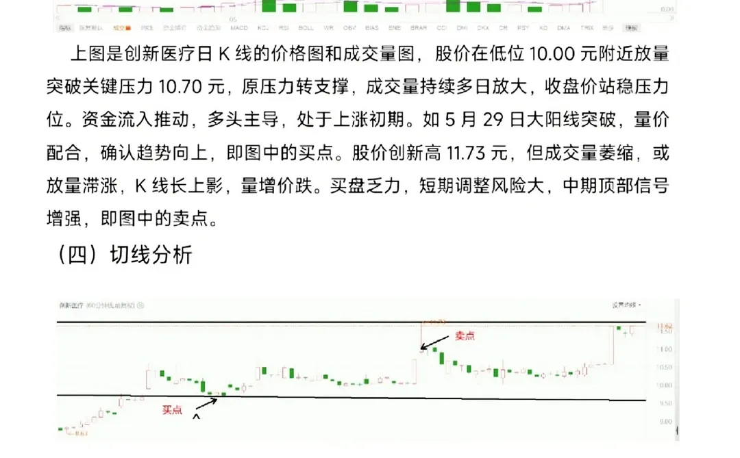 期末作业股票技术分析报告