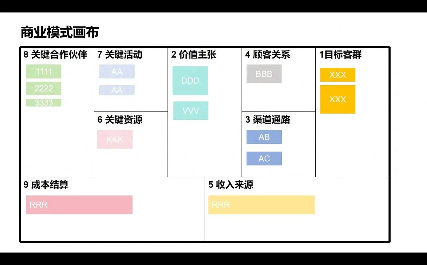 ?业务分析|一张地图，看透你的业务！