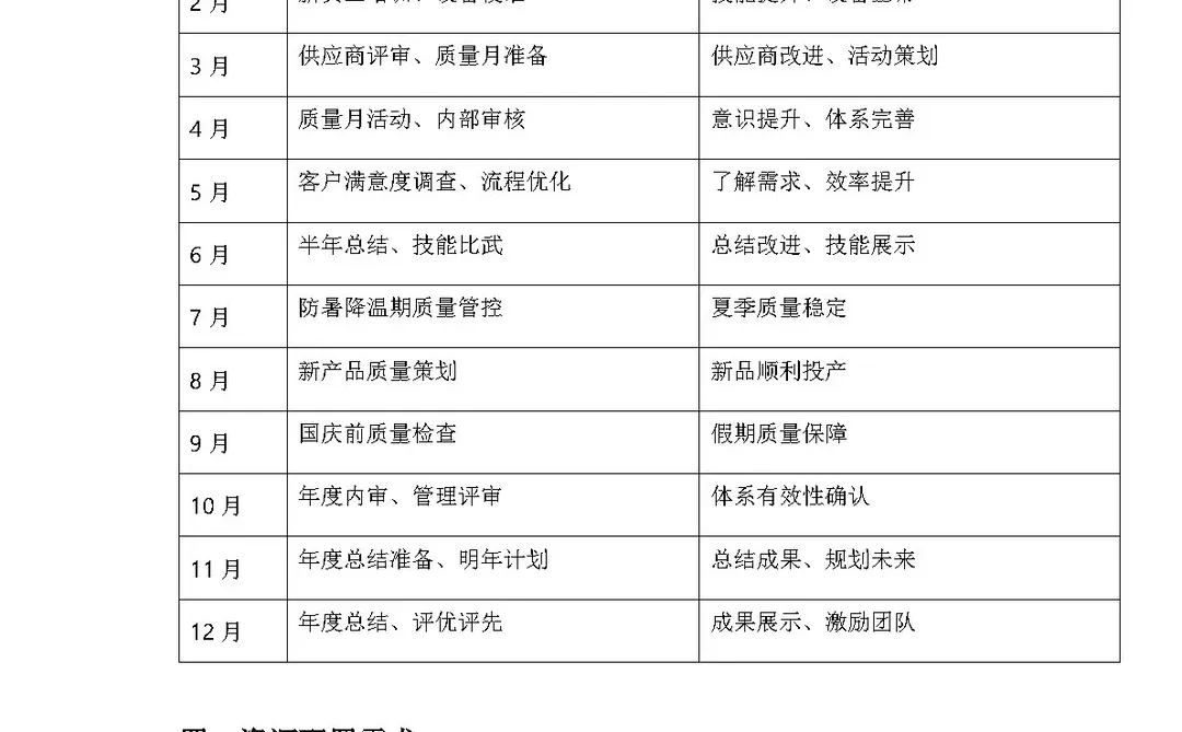 品质部年终总结及规划