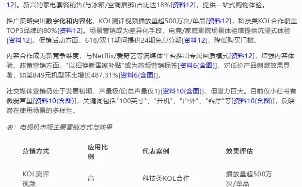【电视机市场2025简报】?