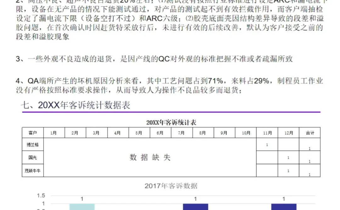 年终总结写得好，年终奖不会少