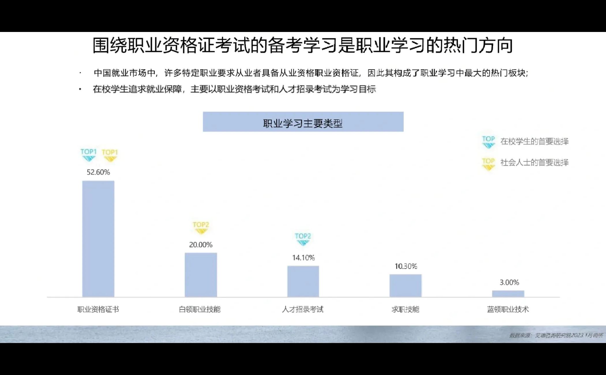 92页报告|小红书职业教育行业营销通案