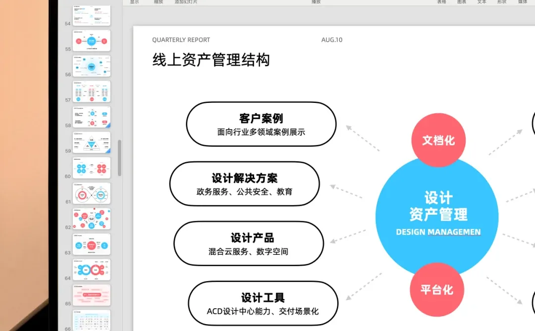 运营数据这么汇报给老板可以么