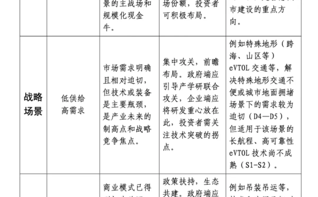 ?低空经济｜八大行业应用场景白皮书2.0