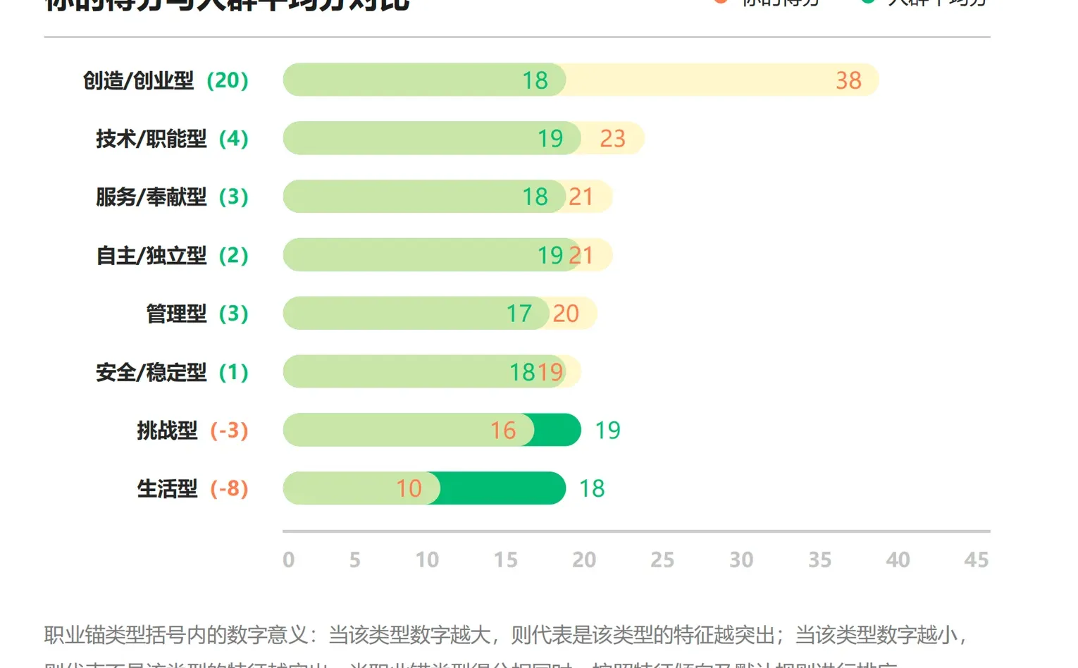 读懂自己：为什么安稳的打工让我窒息？