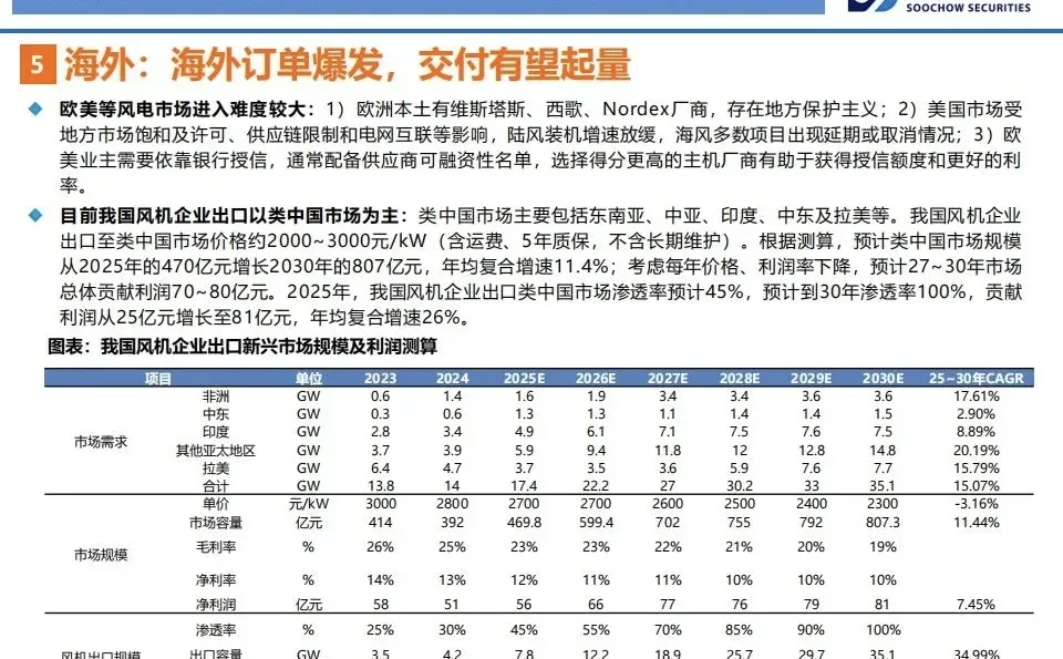 风电行业深度报告：26最值得关注的成长公司