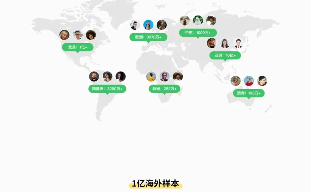 市场调研怎么做？专业团队手把手教你避坑！