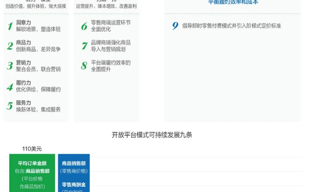 [探店R]即时零售：可持续发展的商业模式