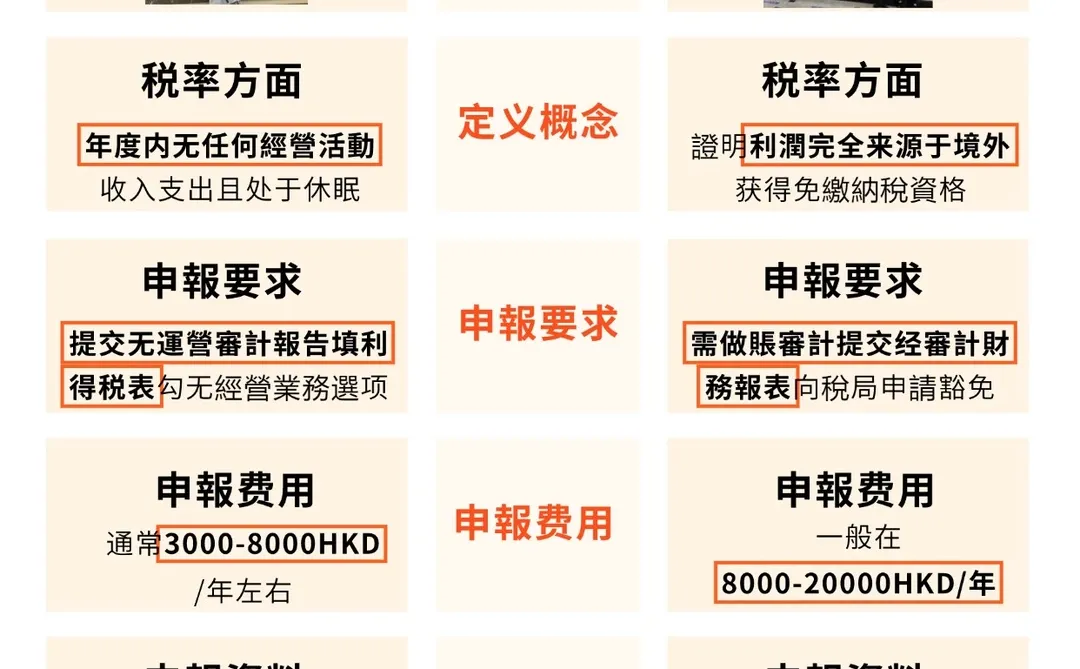 香港零申報?离岸豁免，小公司选哪个好❗