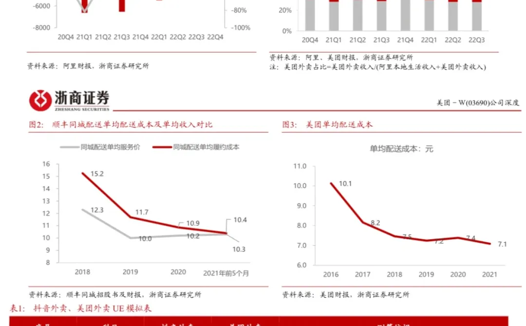 2023美团深度报告