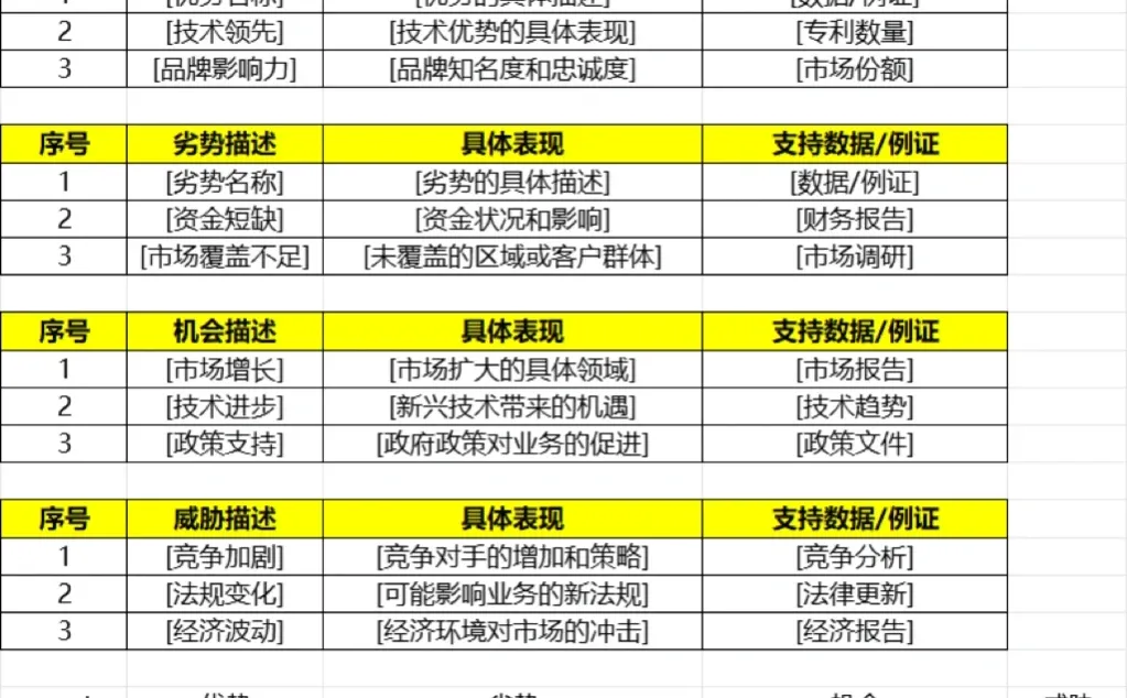市场调研怎么做?创业/副业/学习/商业思维