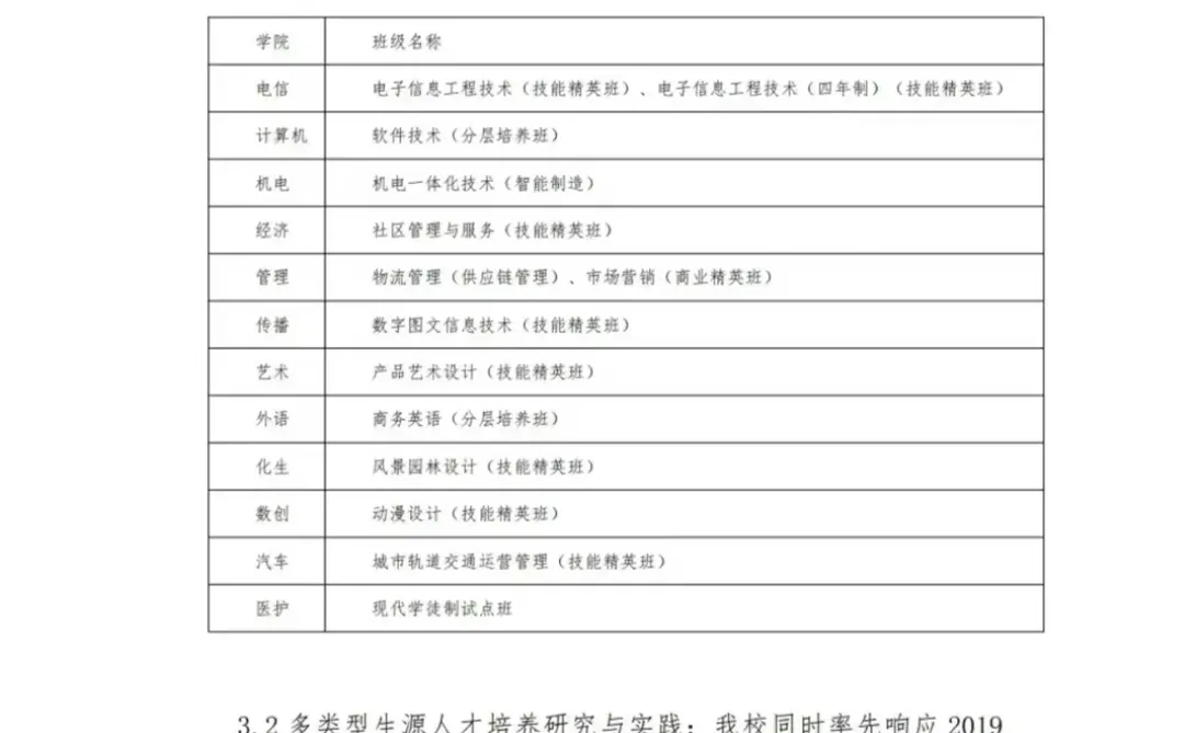 高职教育课题研究报告范文