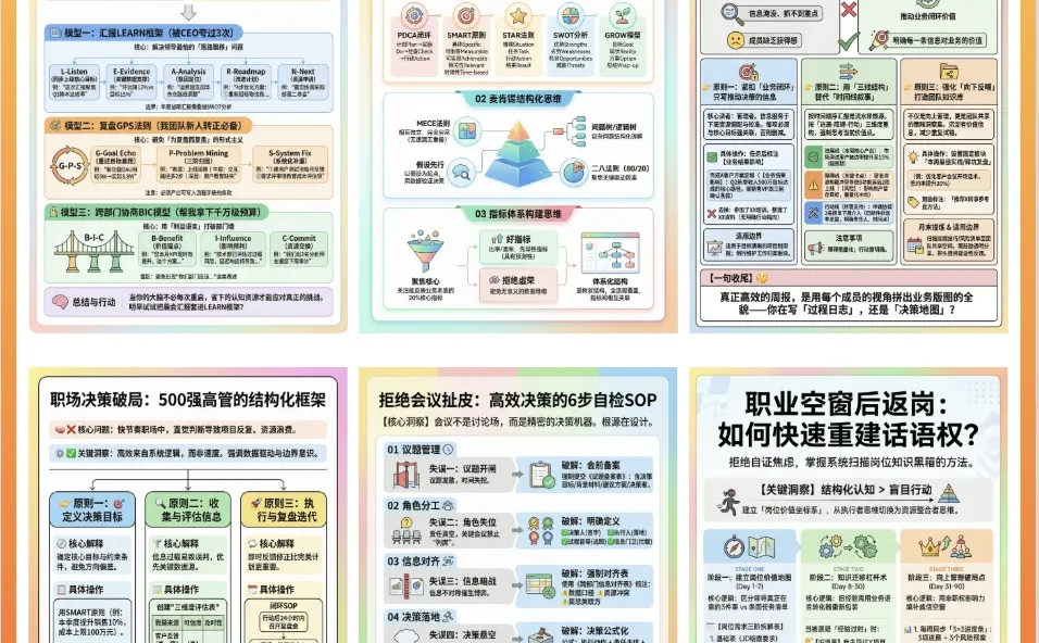 ?年终汇报SOP+个人价值提炼，拿来即用版