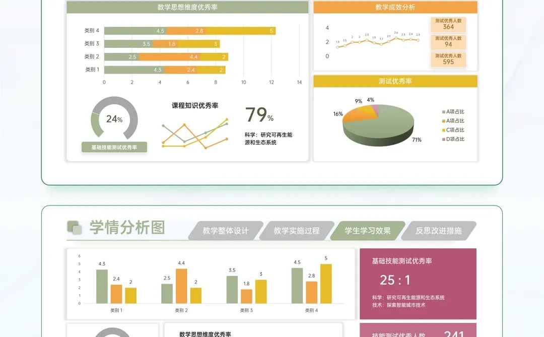 教学实施报告PPT的学情分析天花板