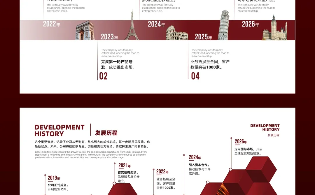 年终公司发展展示PPT这样做，太有料了