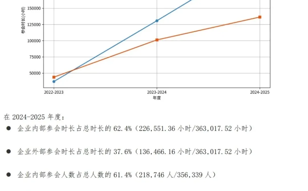 IT 部门如何写工作总结