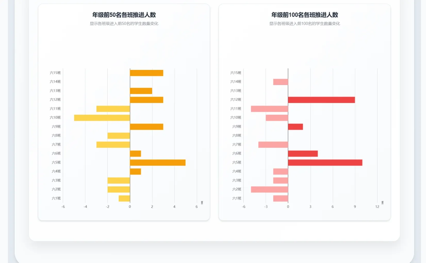 这样做质量分析，不得被校长夸亖