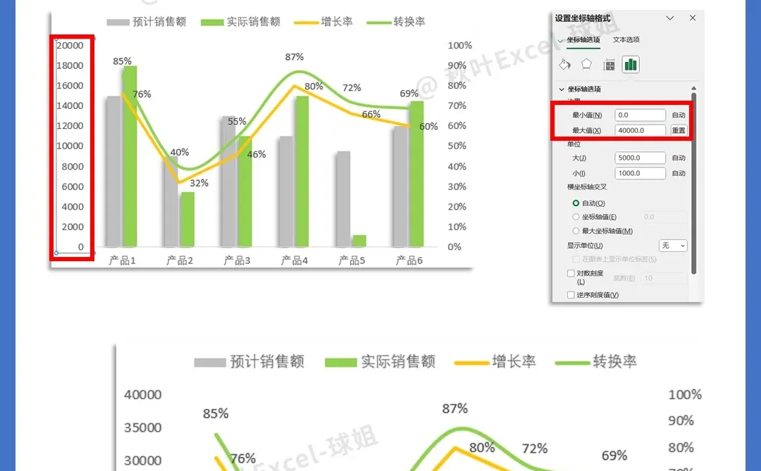领导喜欢的可视化图表原来这么简单?
