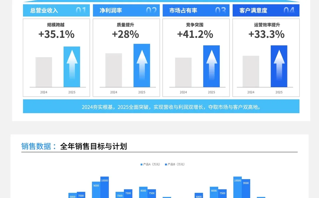 同事问我：为啥你的PPT数据总被夸？