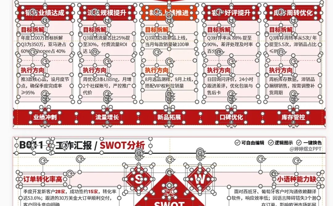 数据别堆文字！图表可视化让汇报更高级
